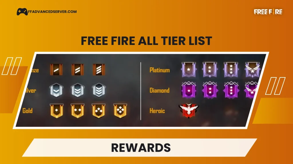 free fire all tier and rewards